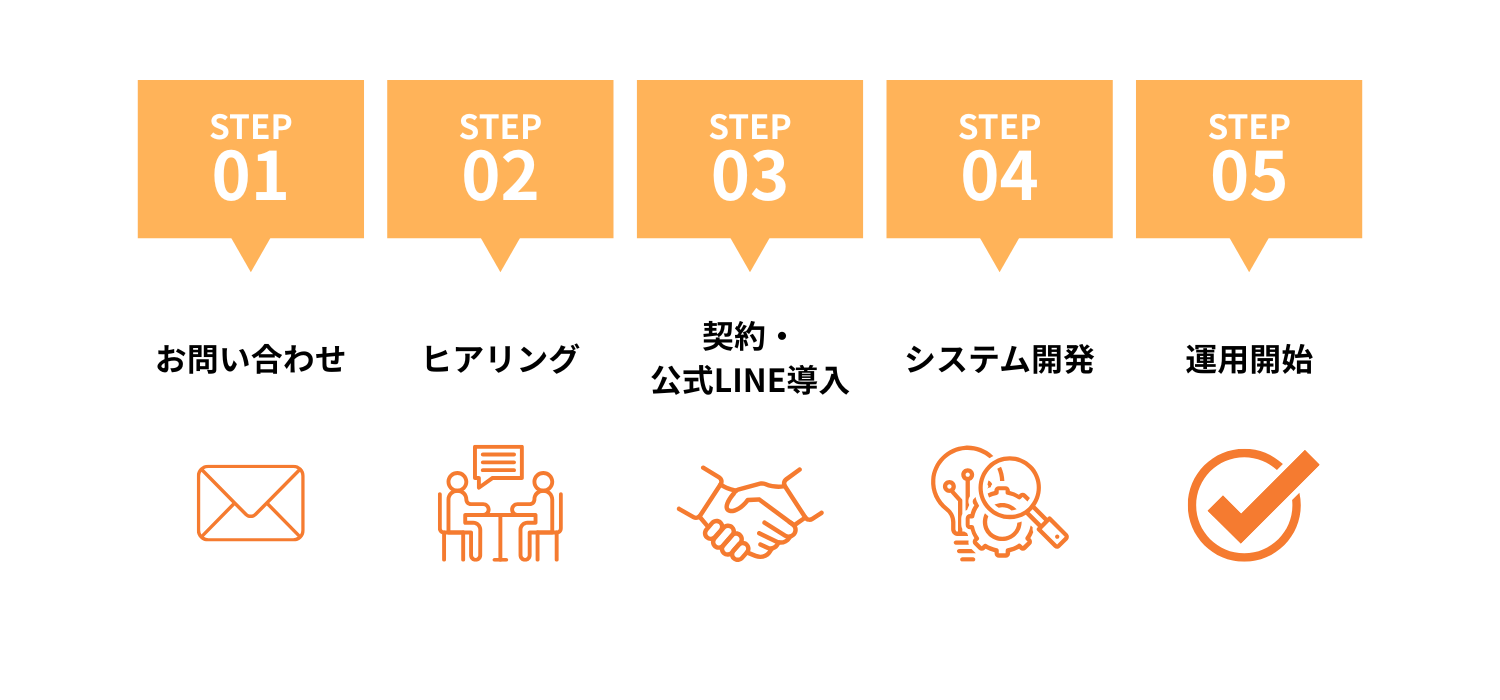 【Linect(リネクト)】LINEマーケティングサービス